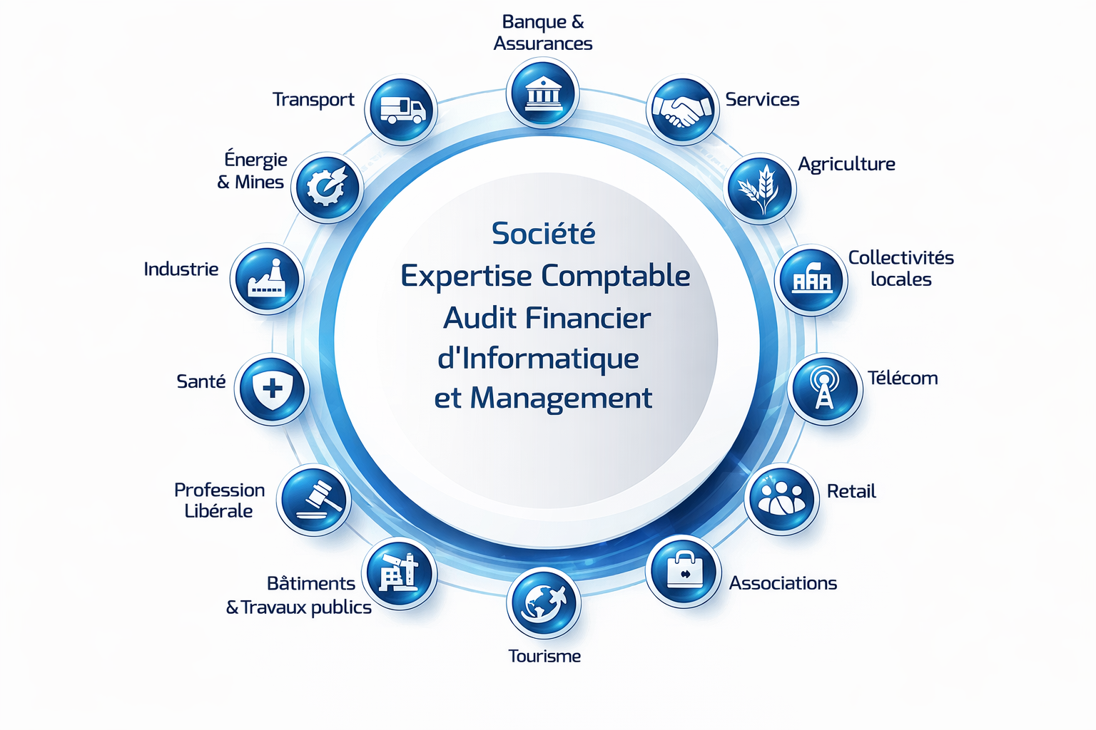secafim cabinet expertise comptable audit management